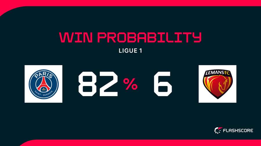 Win Probability