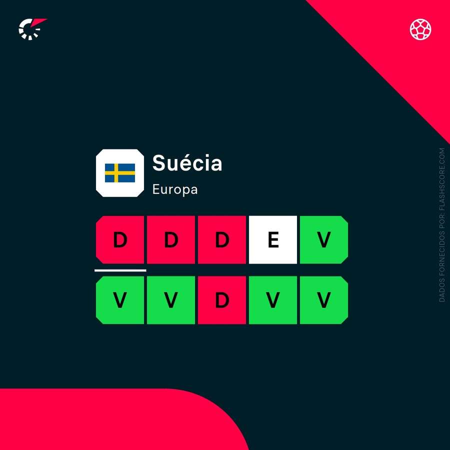 A forma da Suécia A forma da Suécia