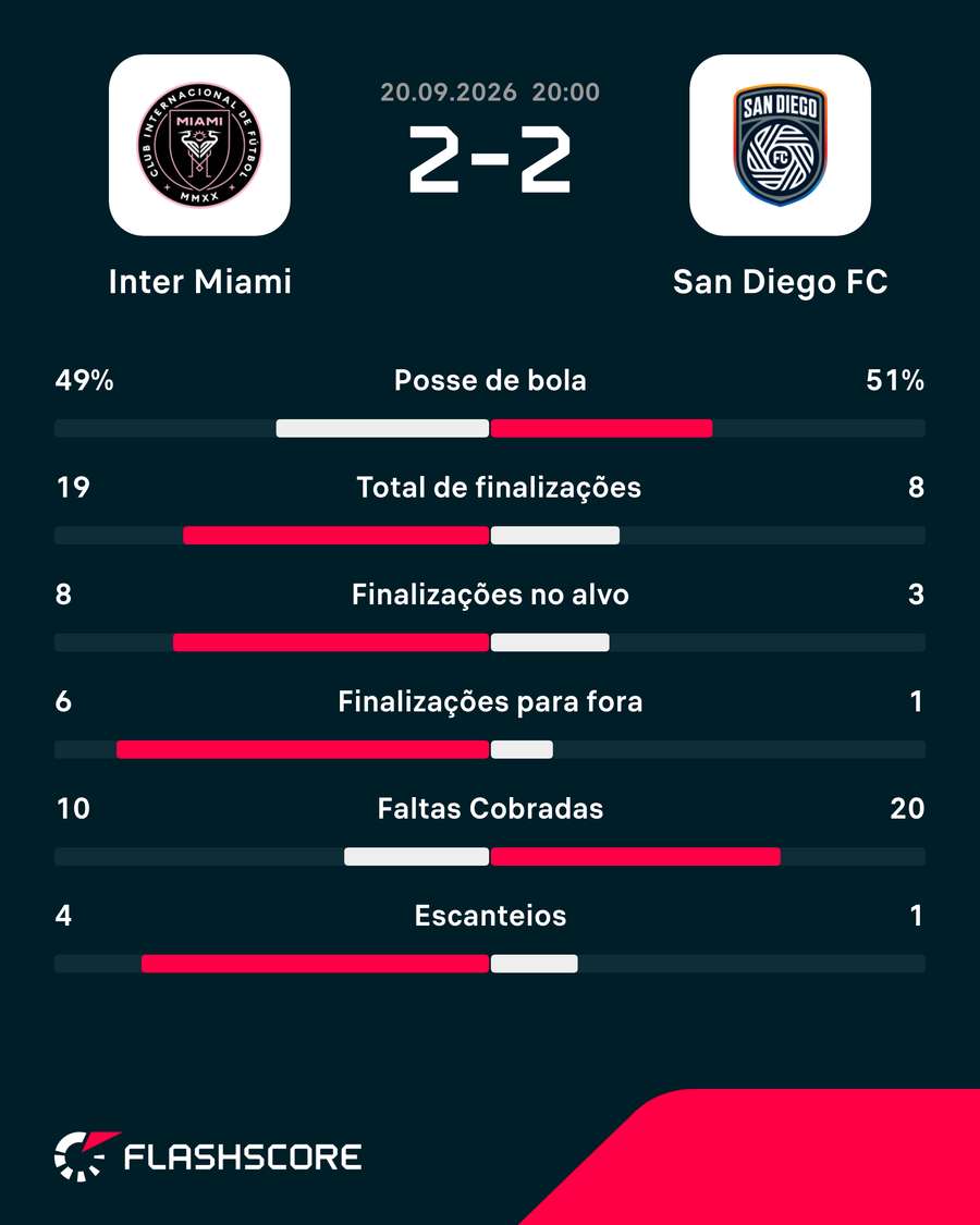 Números do jogo Números do jogo