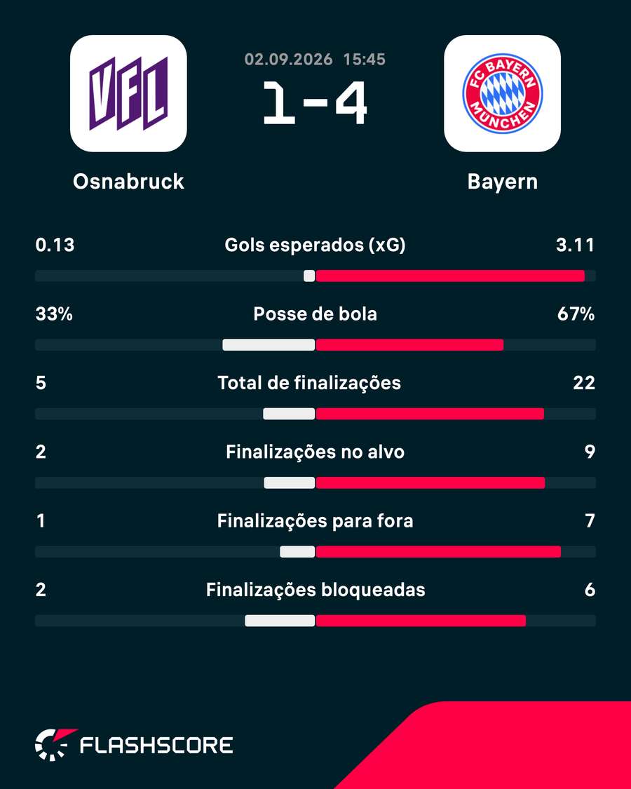 As estatísticas da vitória do Bayern de Munique As estatísticas da vitória do Bayern de Munique