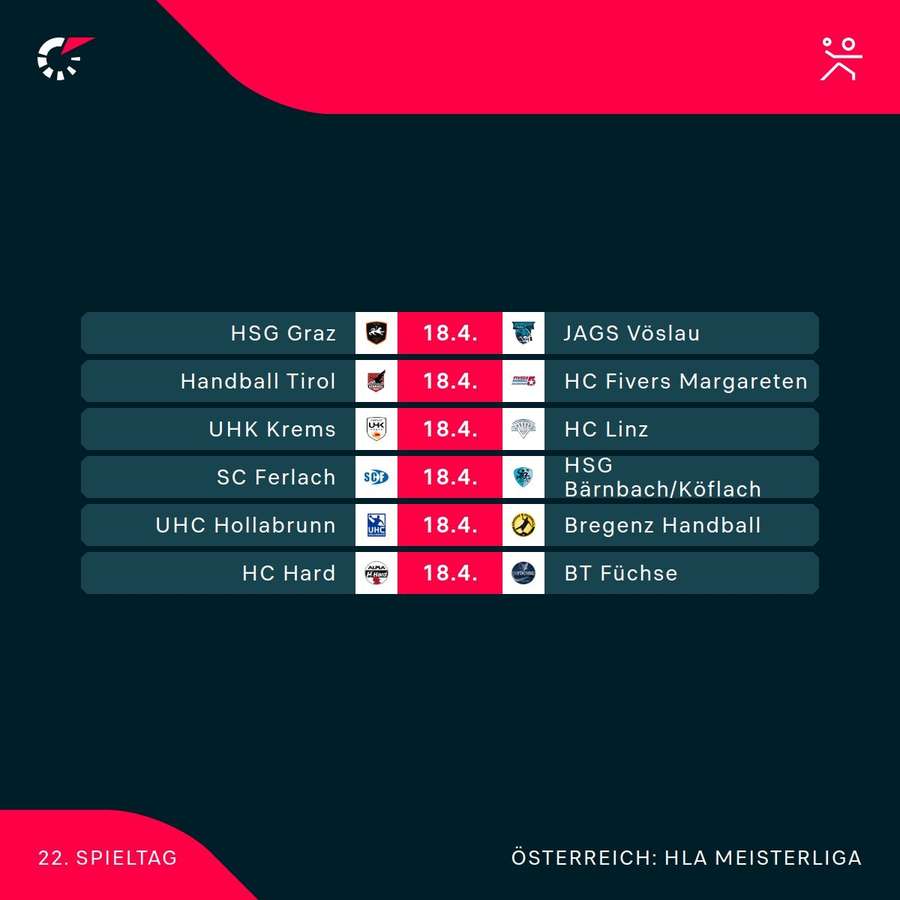 HLA Meisterliga: Die Spiele der 22. Runde im Überblick