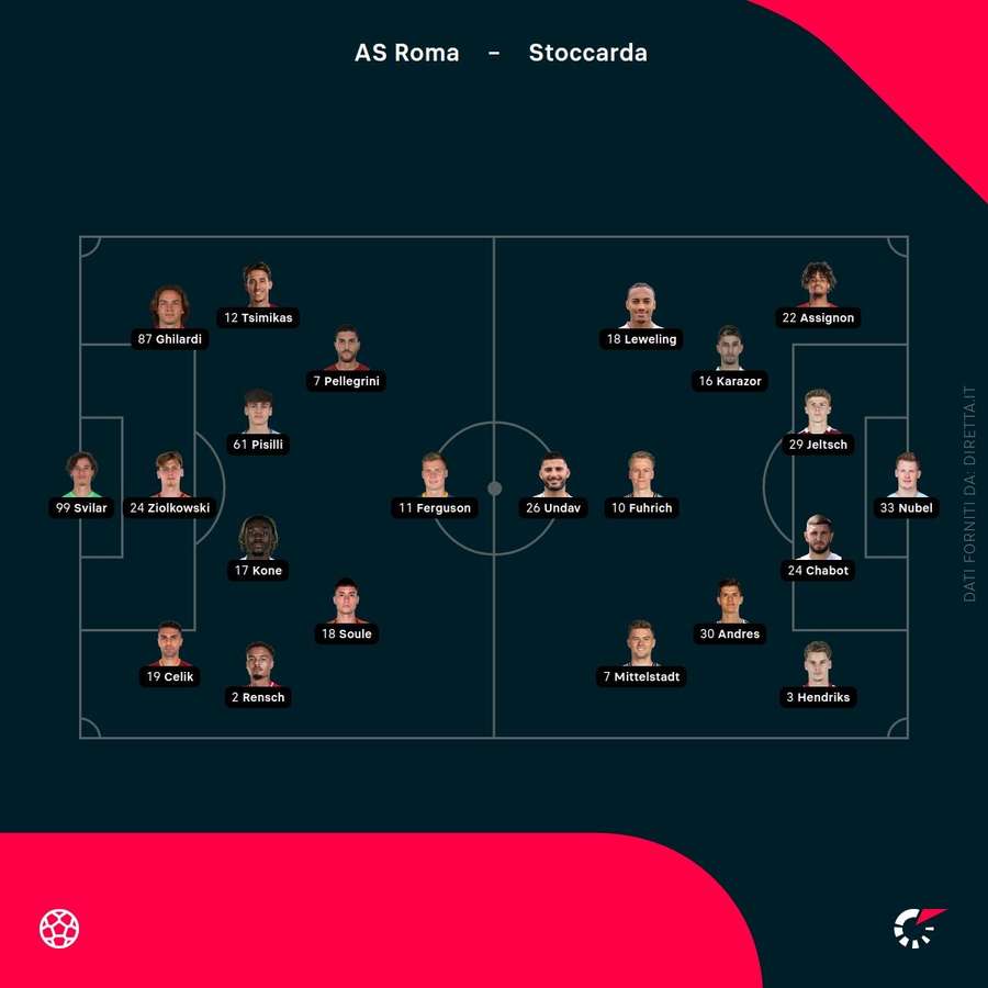 Le formazioni in campo