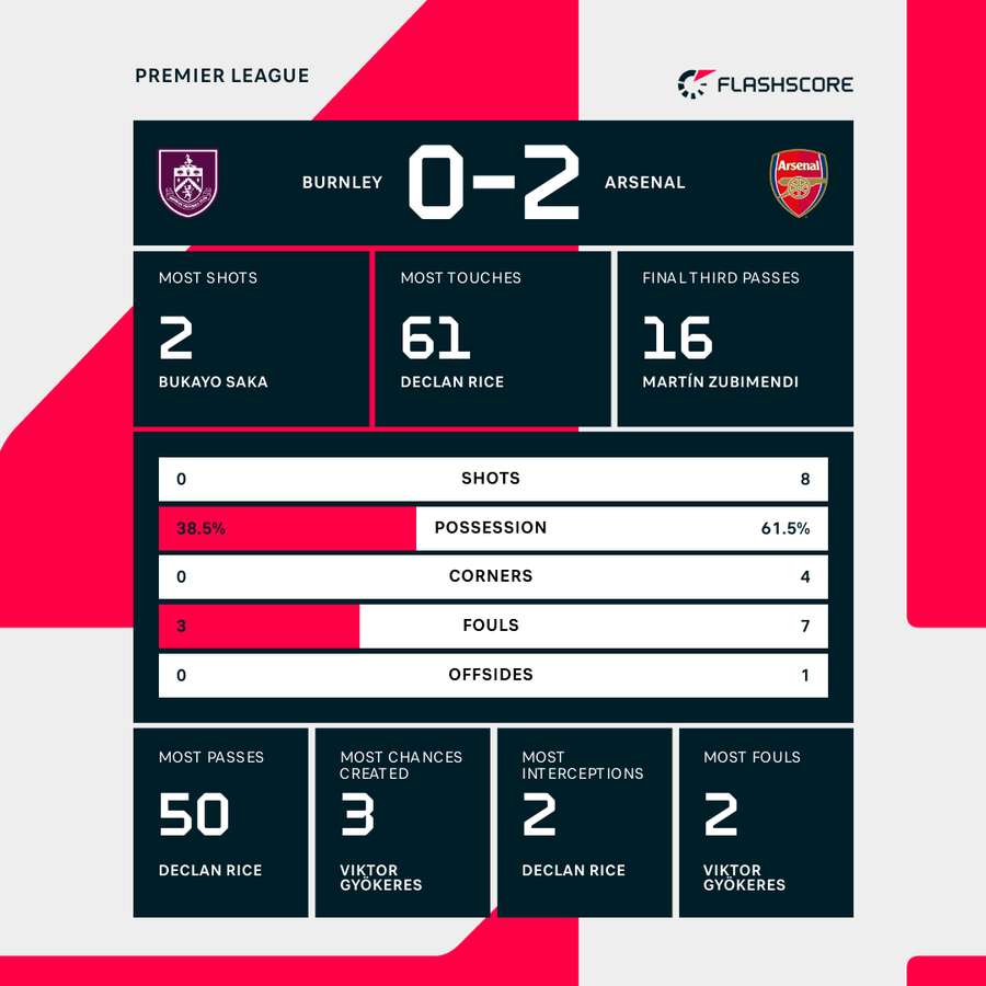 HT Stats HT Stats