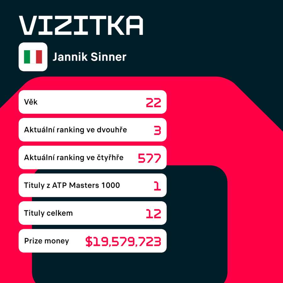 Vizitka Jannika Sinnera.