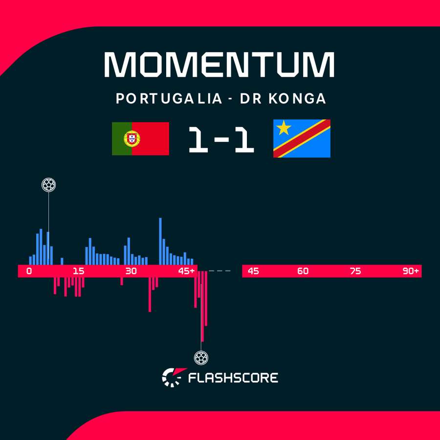 Momentum Momentum