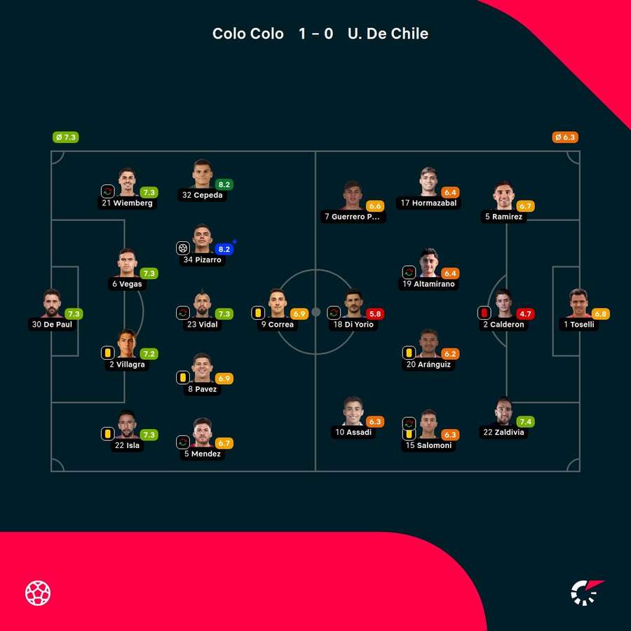 Las notas del partido