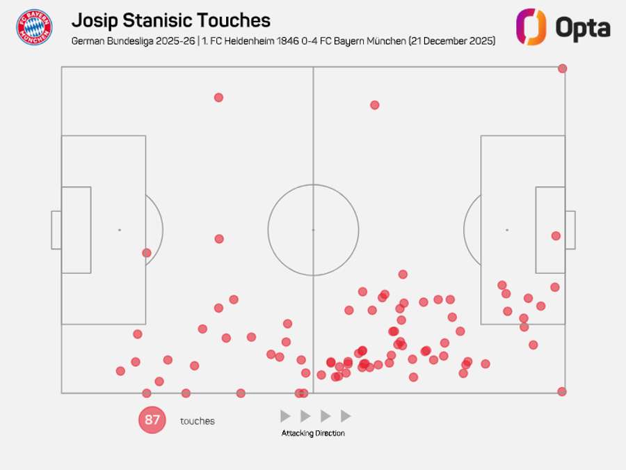 Stanisic touch map vs Heidenheim