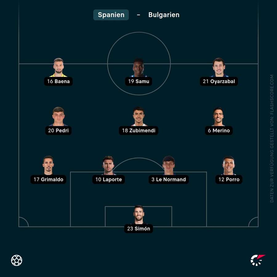 Aufstellung Spanien Aufstellung Spanien