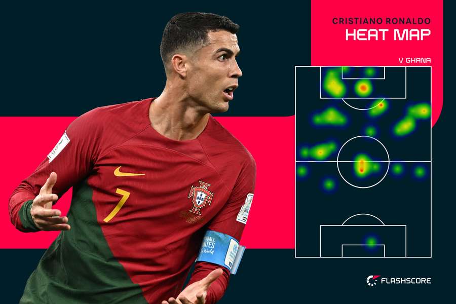 Cristiano Ronaldo's heat map against Ghana