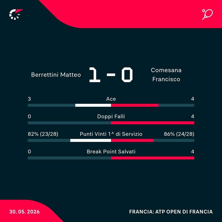 Le statistiche