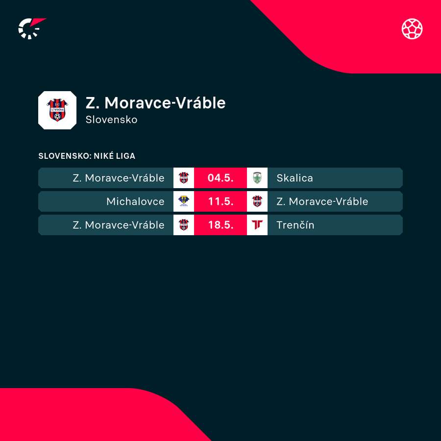 Program posledných troch duelov Zlatých Moraviec v Niké lige.