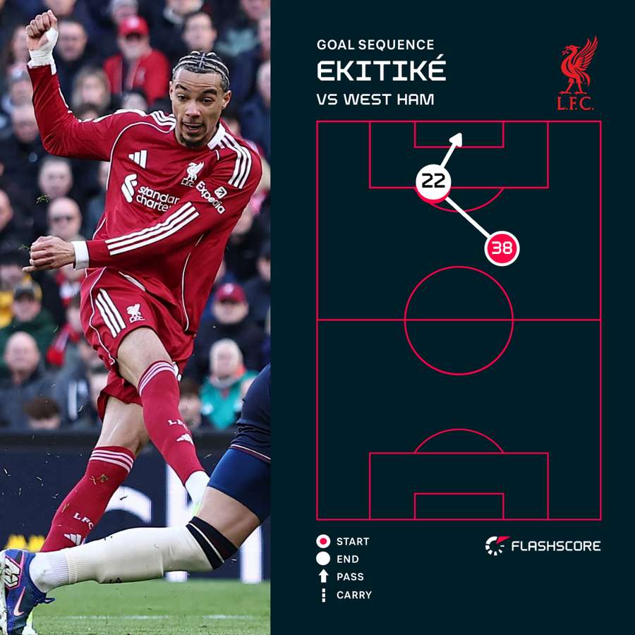 Ekitike goal Ekitike goal