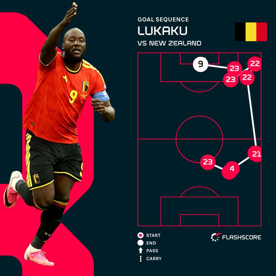 Romelu Lukaku Goal