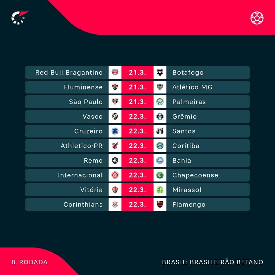Os jogos da 8ª rodada da Série A do Brasileirão Os jogos da 8ª rodada da Série A do Brasileirão