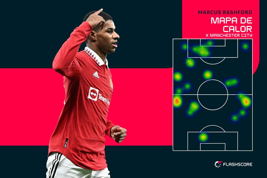 Mapa de calor mostra presença de Rashford também na parte defensiva