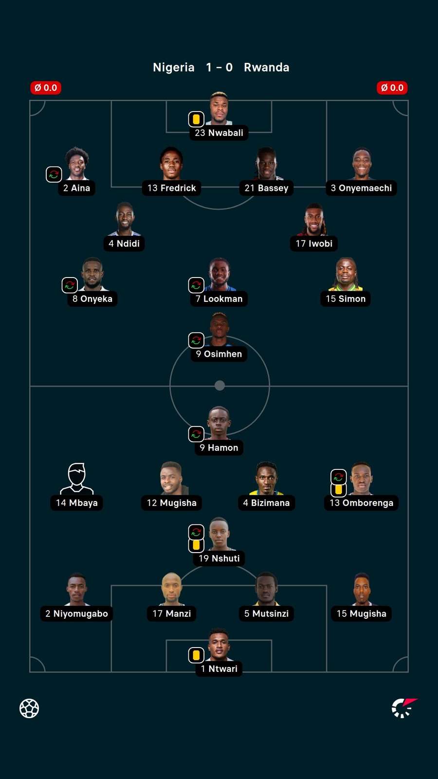 Player ratings Player ratings