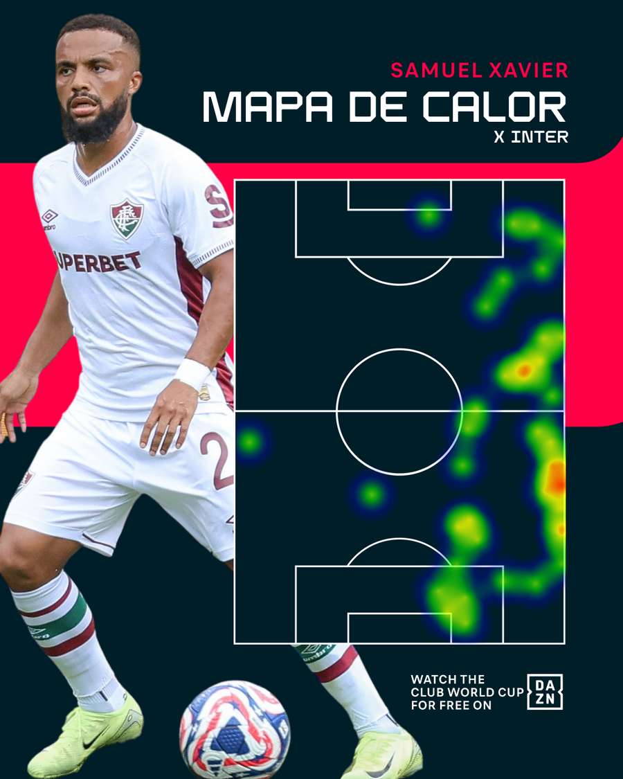 Mapa de calor de Samuel Xavier contra a Inter