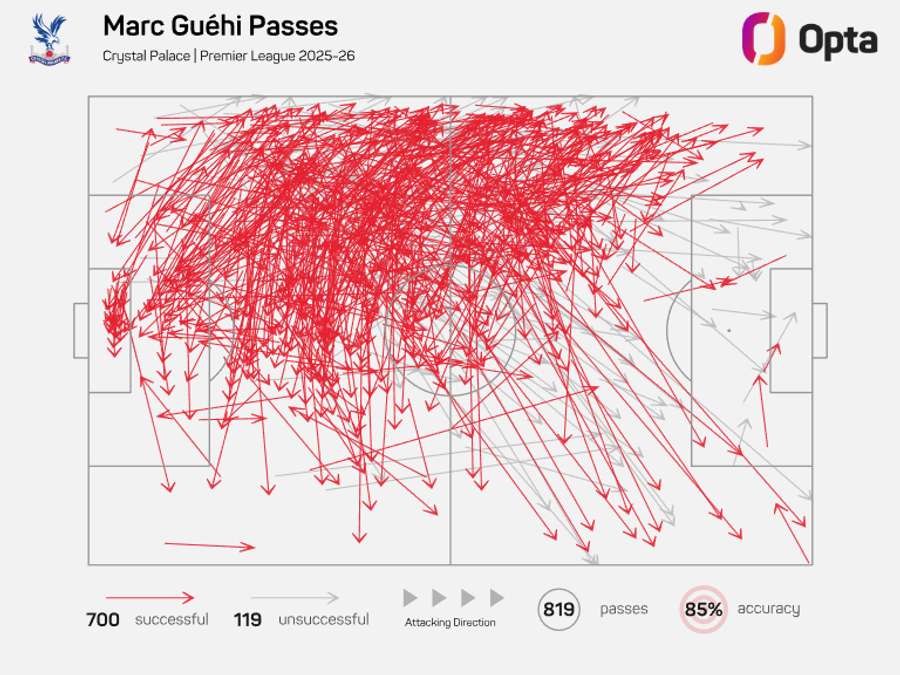O mapa de passes de Guéhi