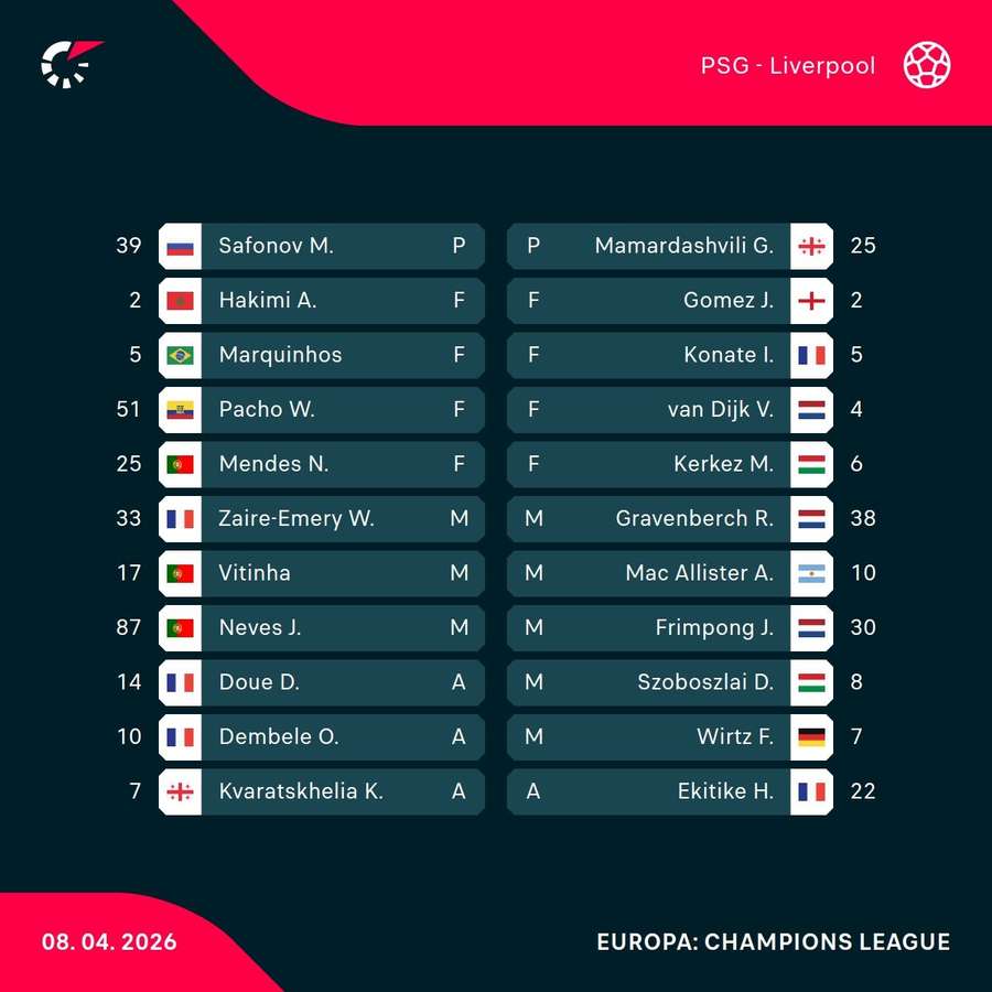 Echipele de start Echipele de start