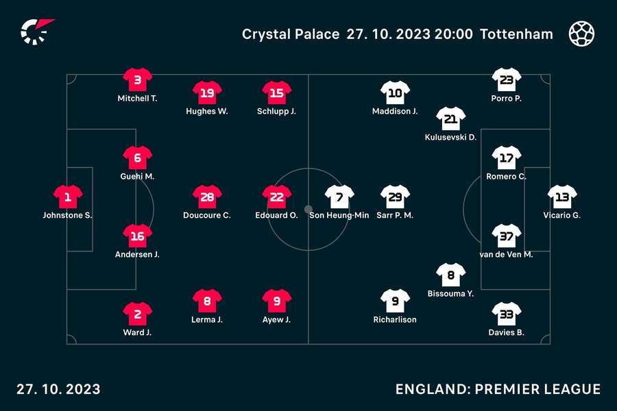 The starting teams