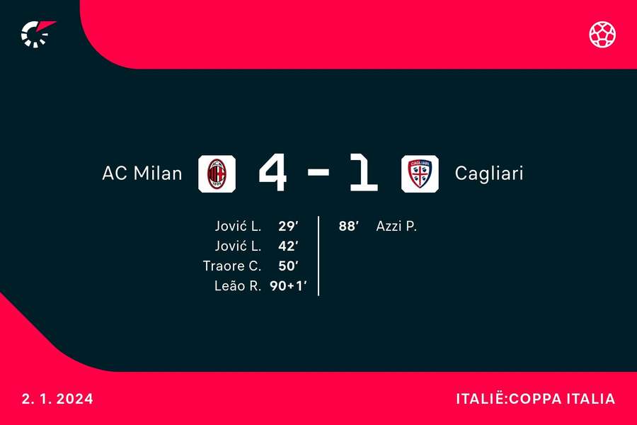 Goalgetters AC Milan-Cagliari