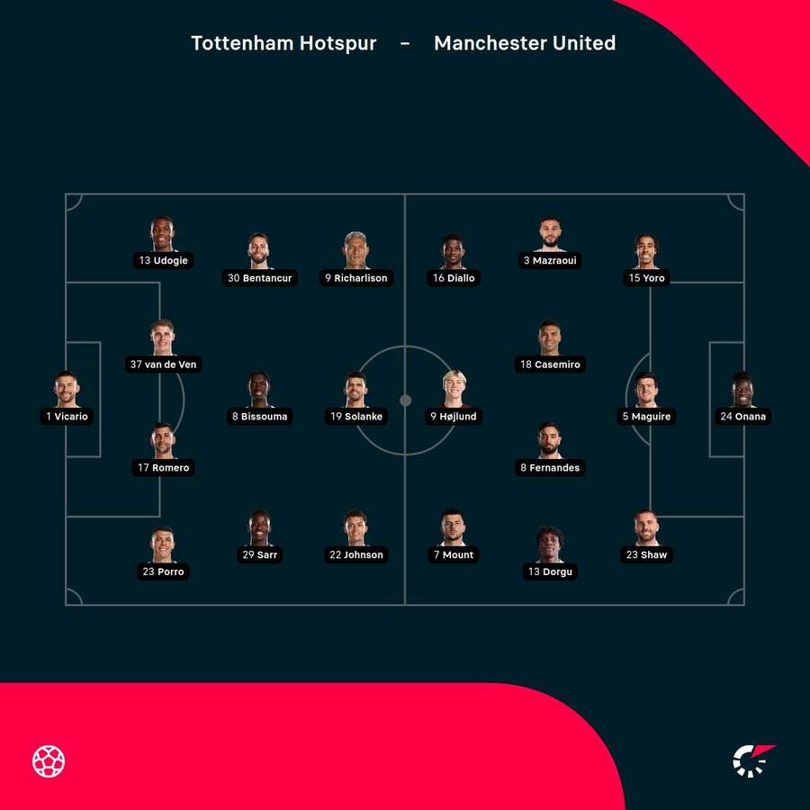 Aufstellungen: Tottenham vs. Manchester Aufstellungen: Tottenham vs. Manchester