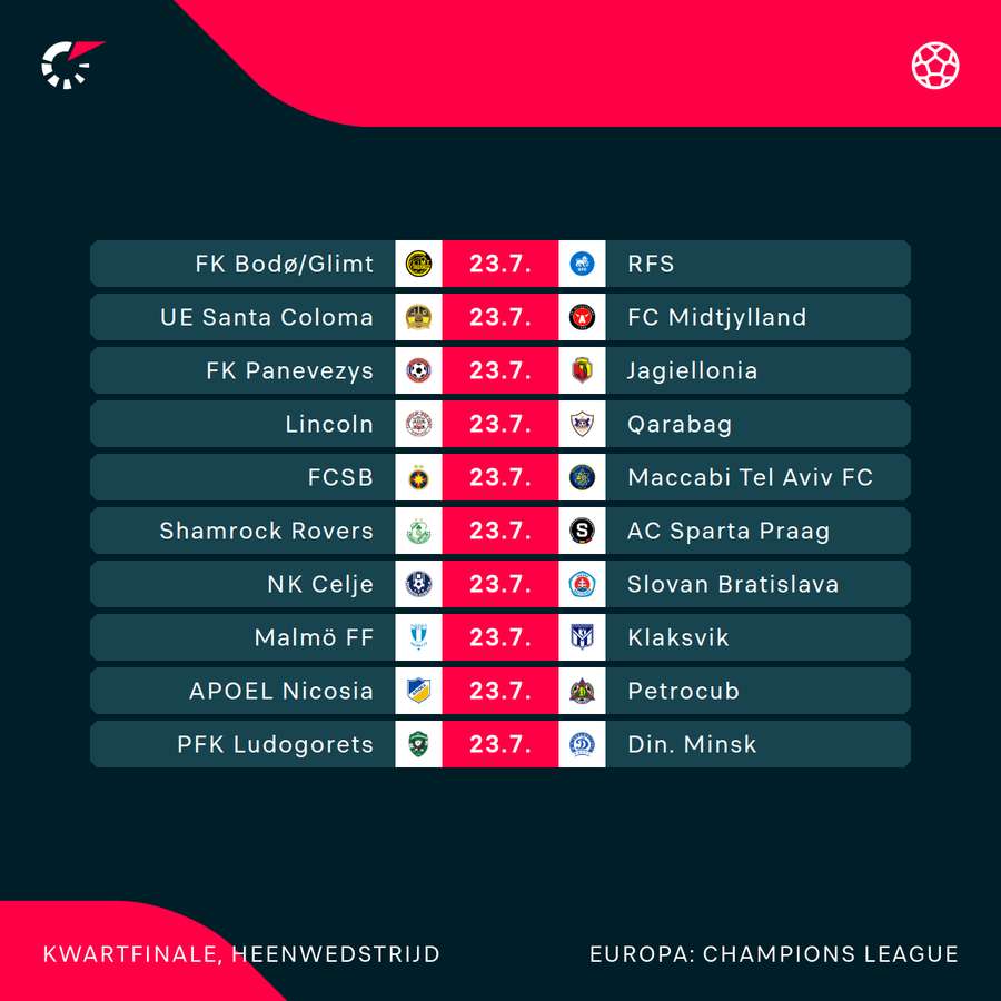 Tweede voorronde Champions League 1/2