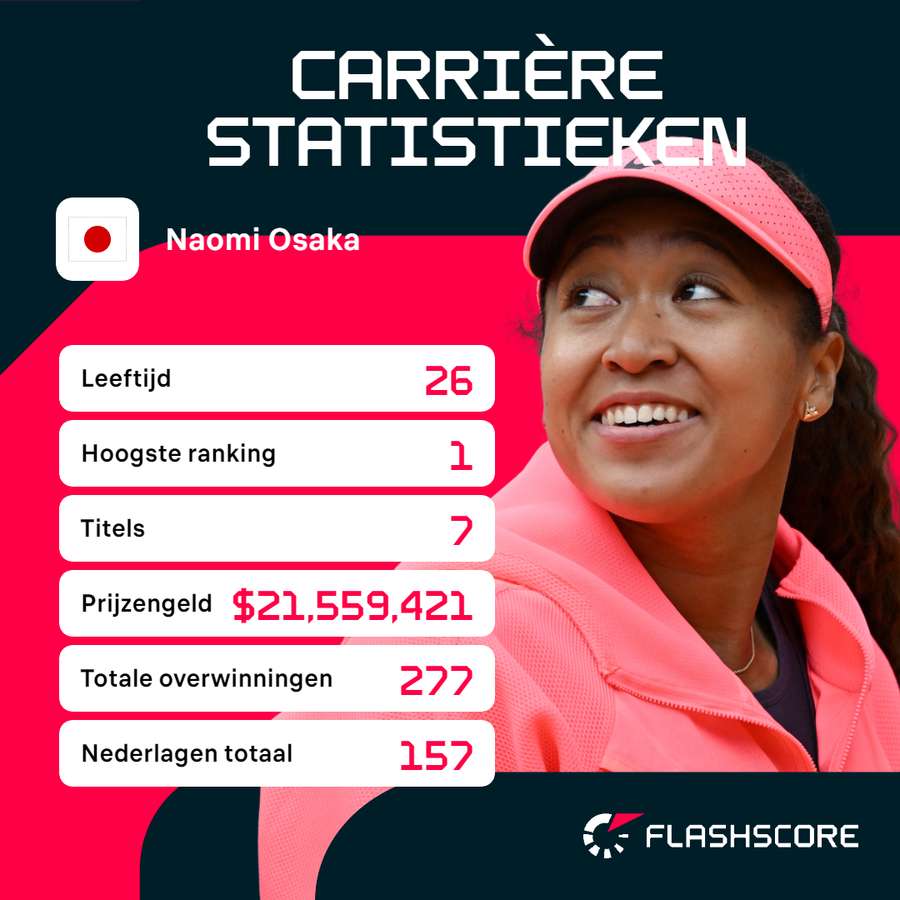 De statistieken van Naomi Osaka in de WTA