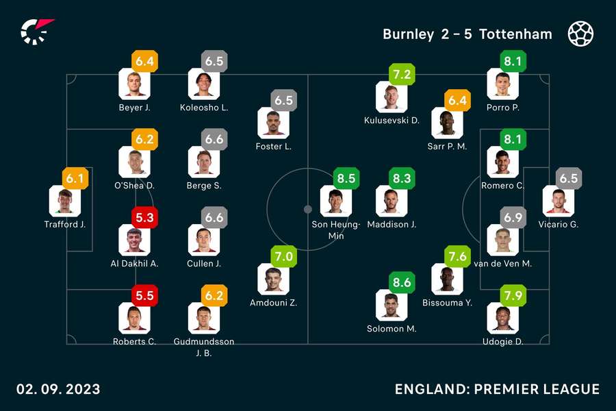 Player ratings from the match