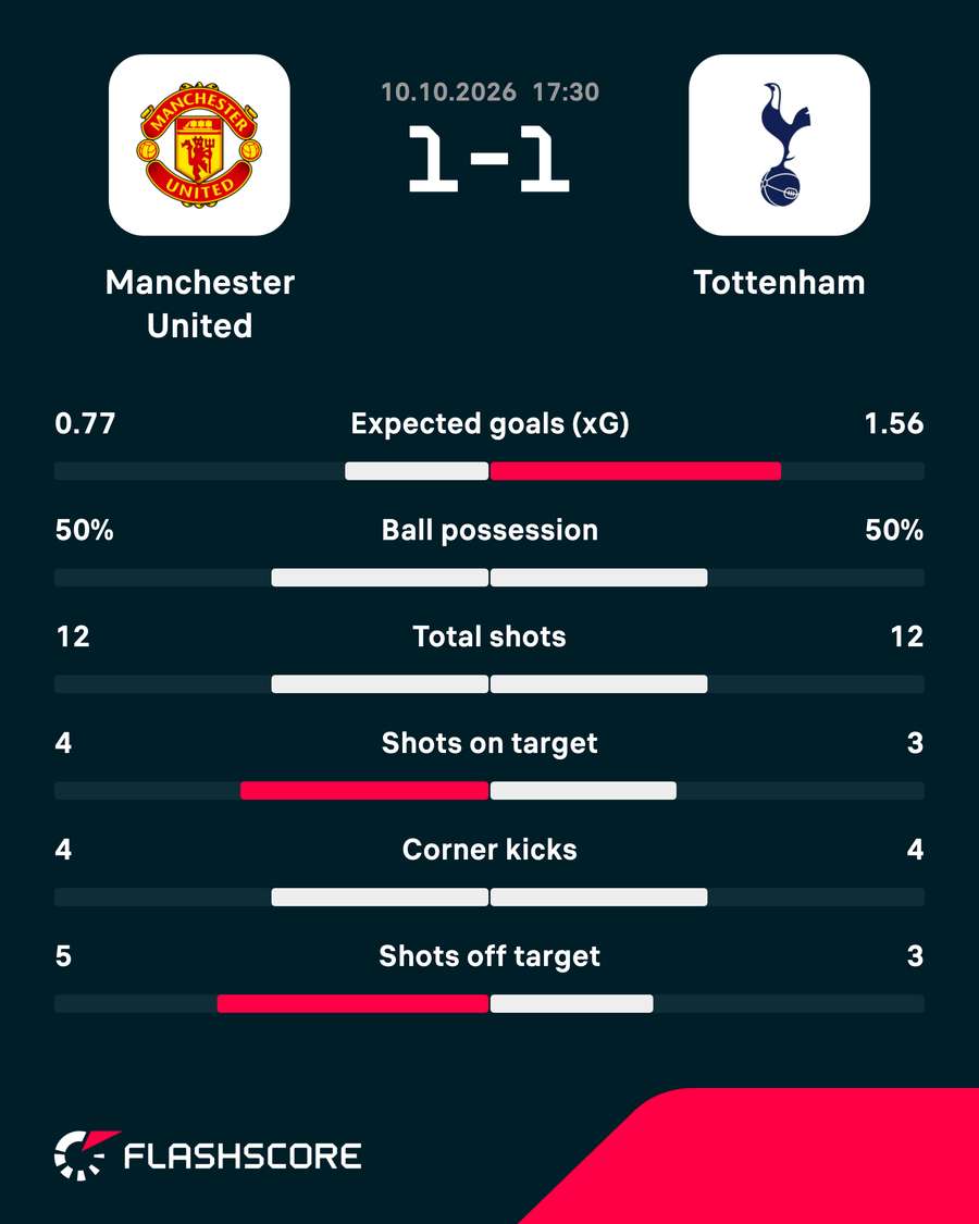 Match stats Match stats