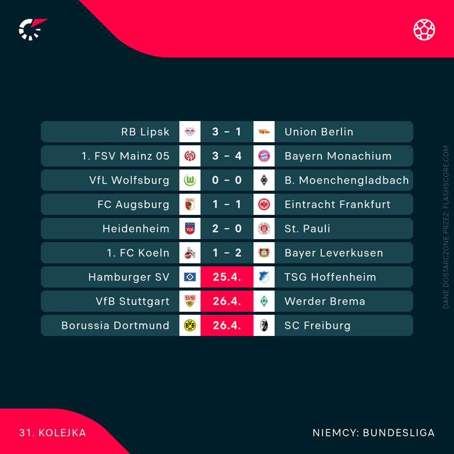Komplet wyników w popołudniowych meczach 31. kolejk Bundesligi w sobotę