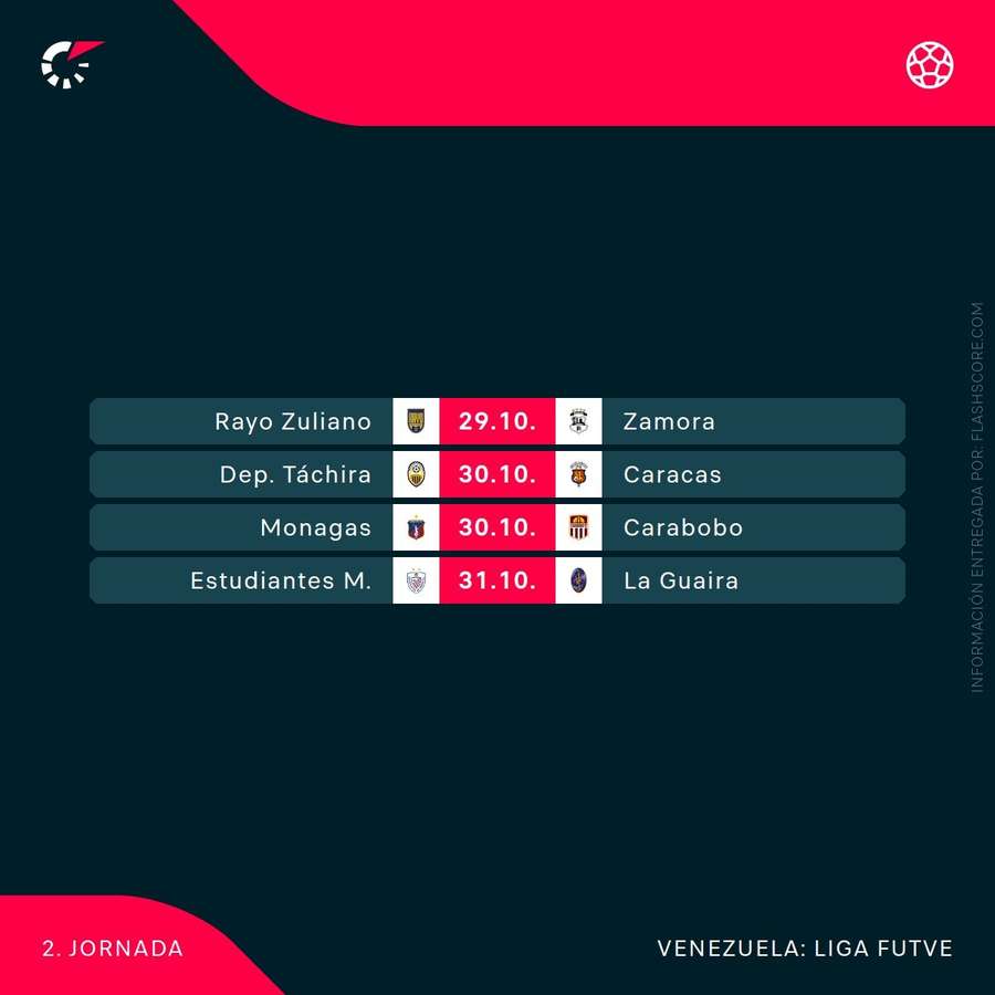 La próxima jornada del Cuadrangular del Clausura 2024