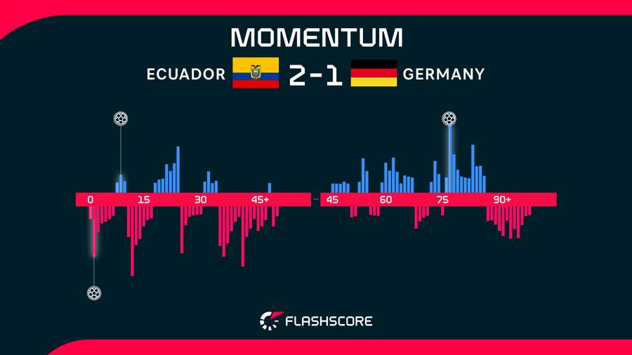 Momentum Momentum