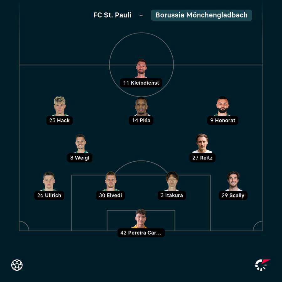 Startelf Borussia Mönchengladbach