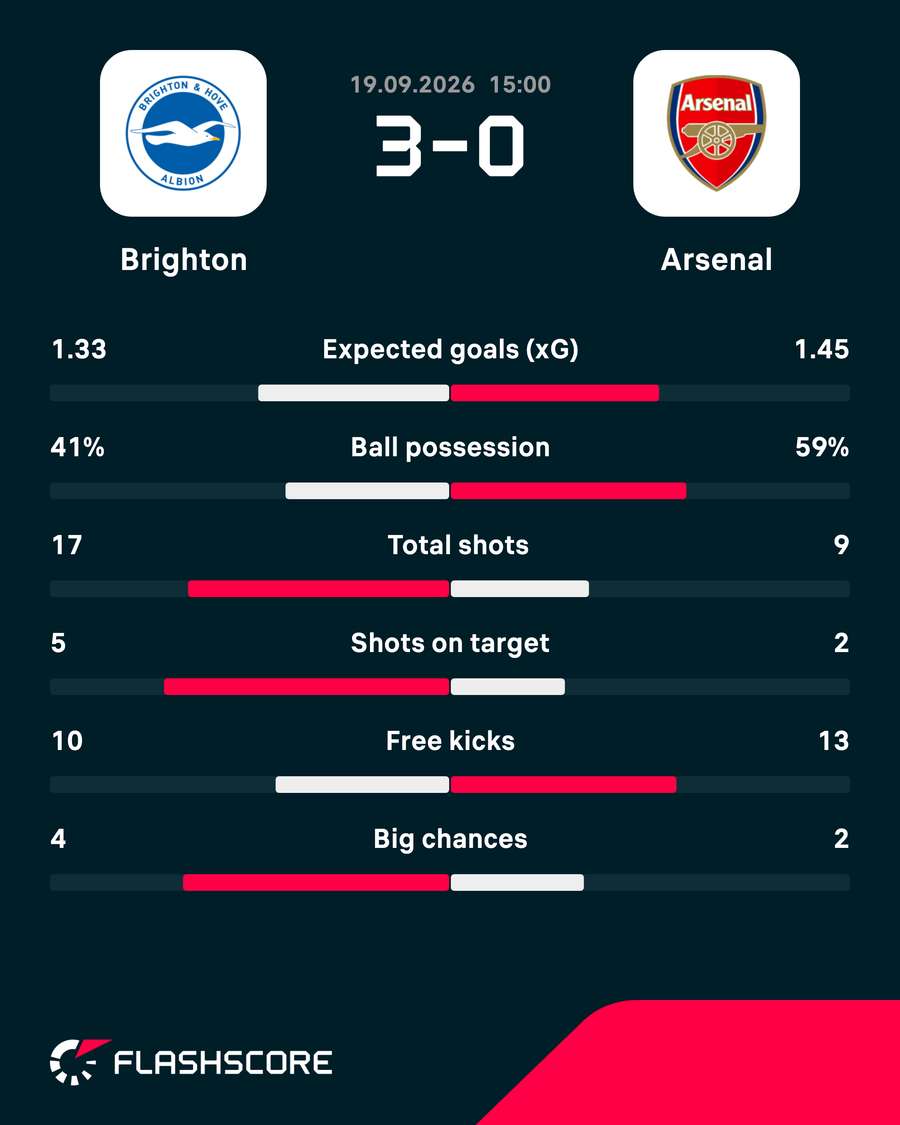 Match stats Match stats