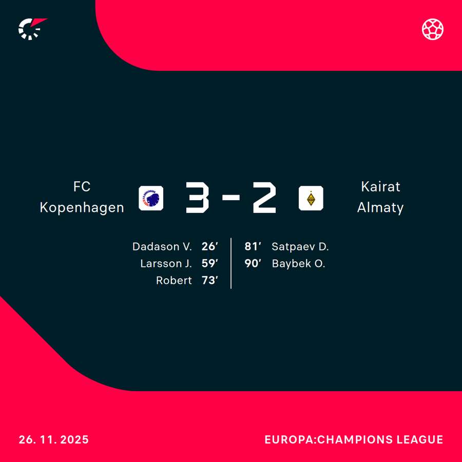 Der Spielverlauf im Parken Stadion Der Spielverlauf im Parken Stadion