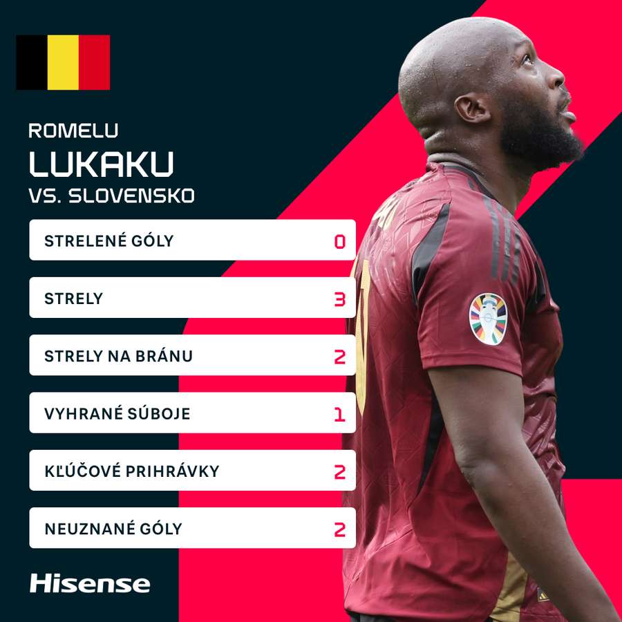 Lukaku a jeho štatistiky v zápase proti Slovensku.