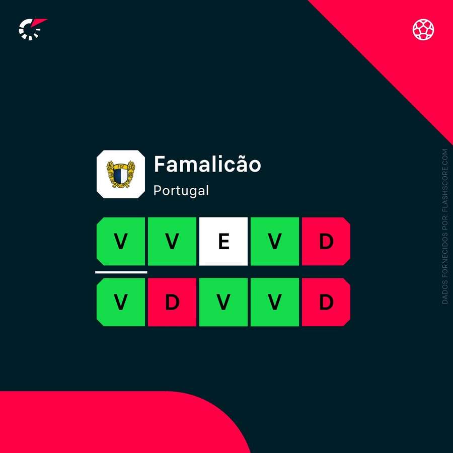 A forma recente do Famalicão