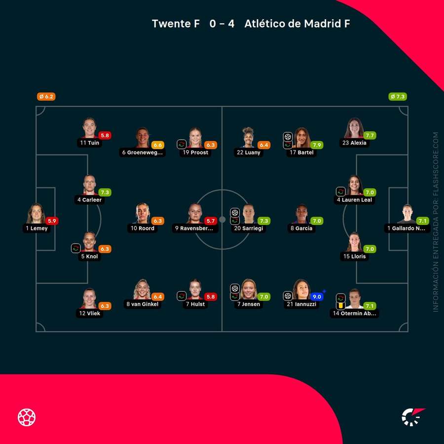 Notas del partido Notas del partido