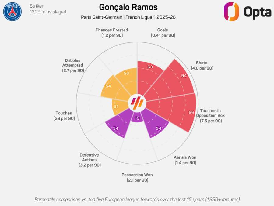 Dati e statistiche