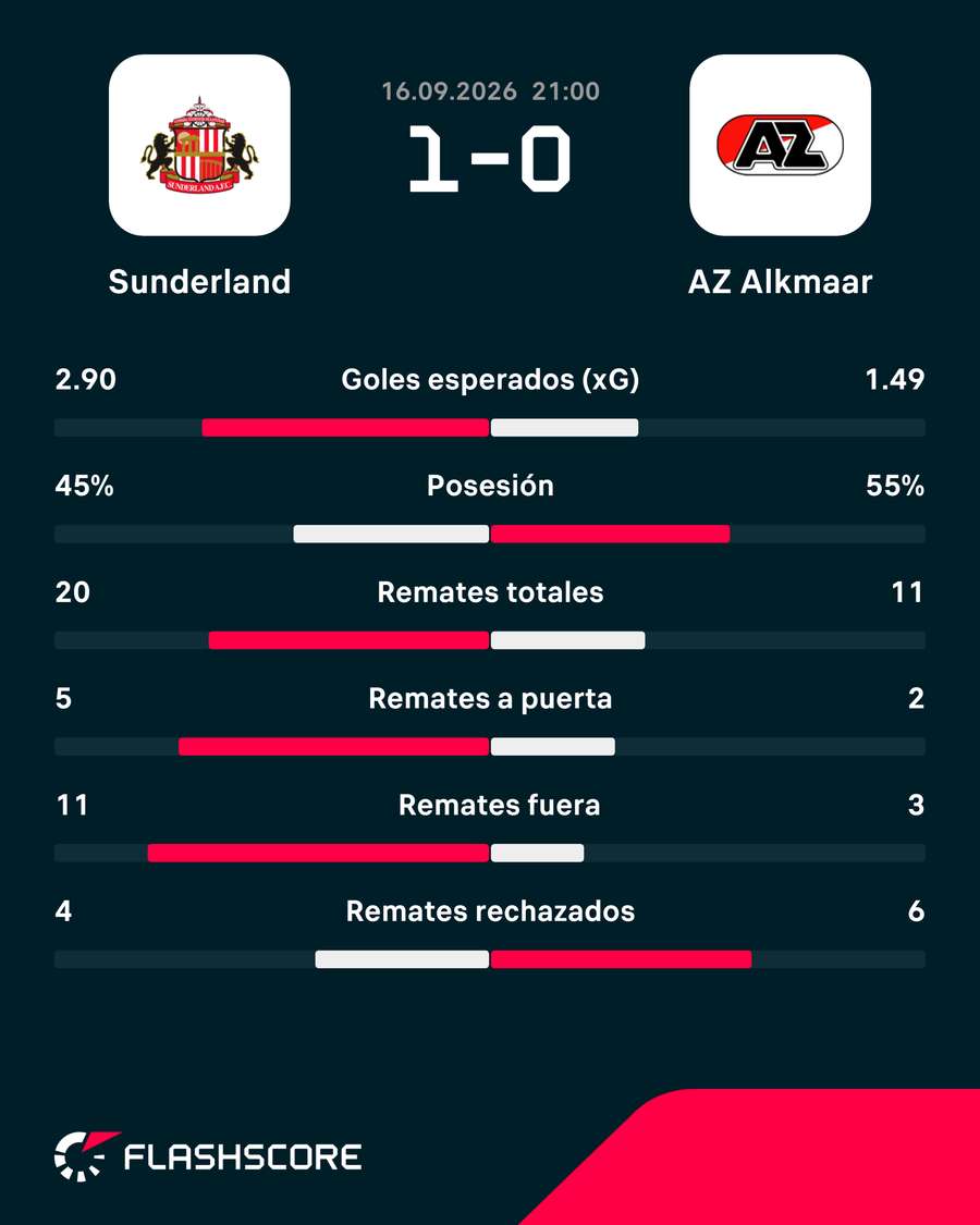 Estadísticas del partido Estadísticas del partido