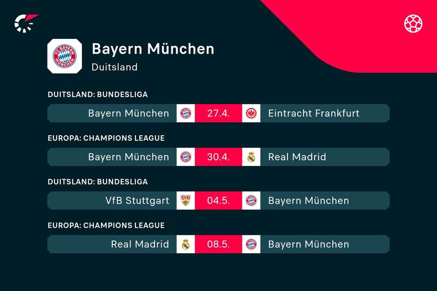 De komende vier wedstrijden van Bayern München