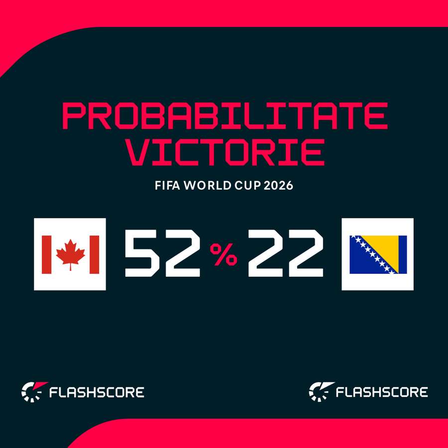 Probabilitate victorie Probabilitate victorie