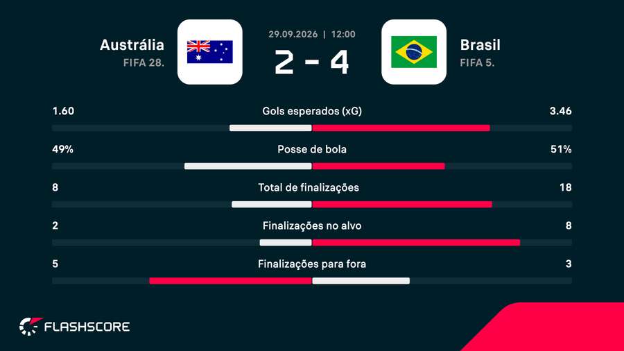 Números da partida Números da partida