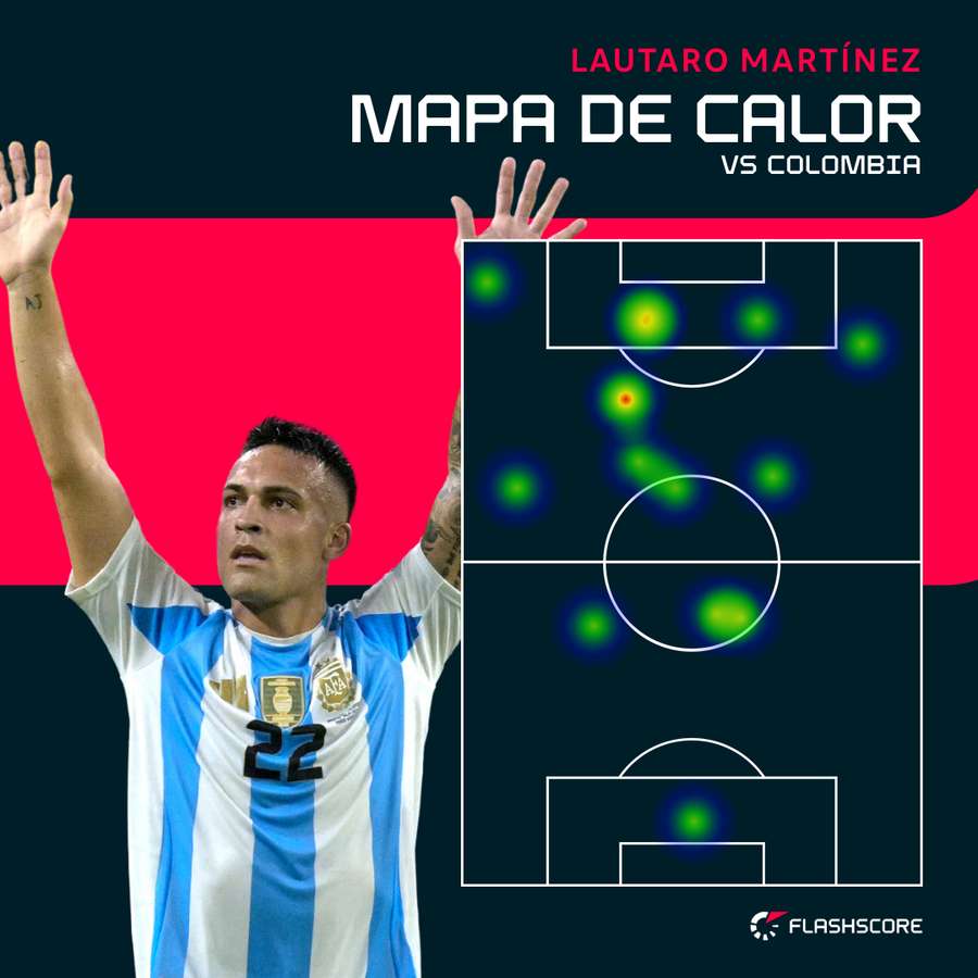 El mapa de calor de Lautaro Martínez