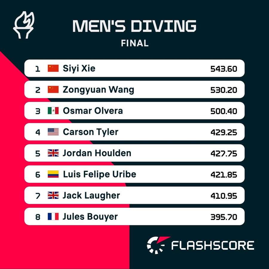 three-metre diving final result