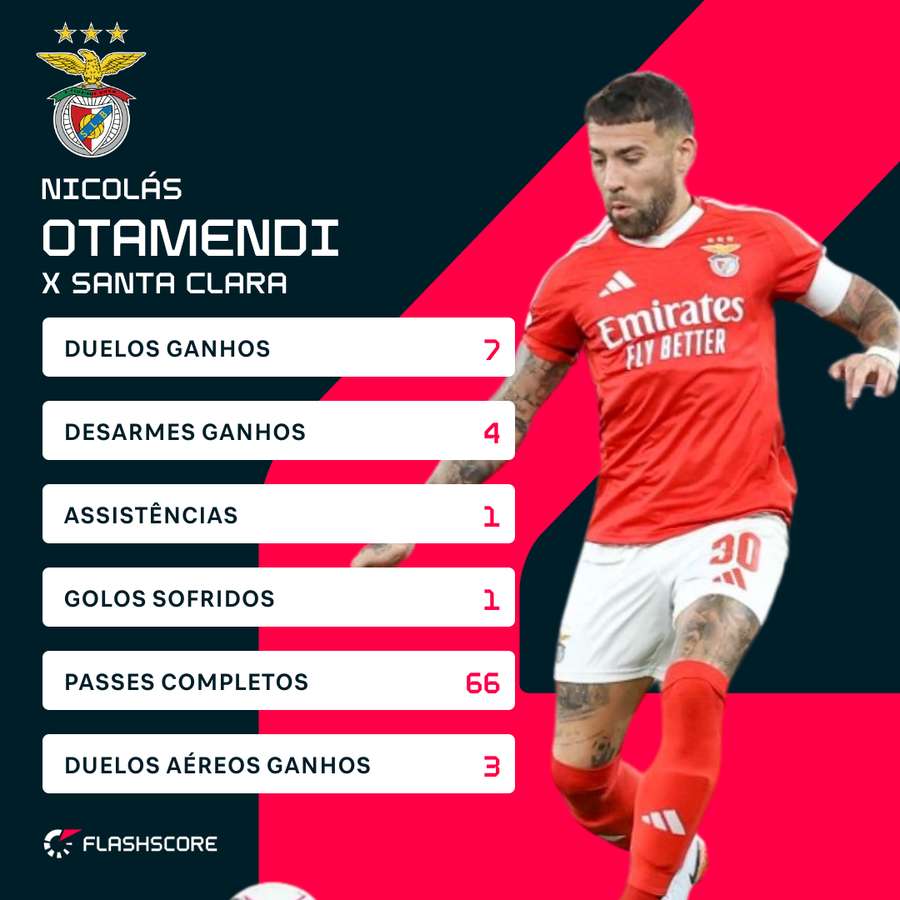 A exibição de Otamendi