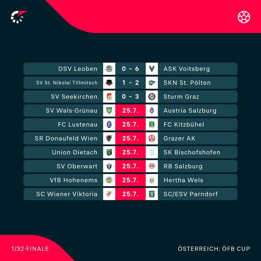 Die Ergebnisse der 1. Runde im ÖFB Cup 2026/27 Die Ergebnisse der 1. Runde im ÖFB Cup 2026/27