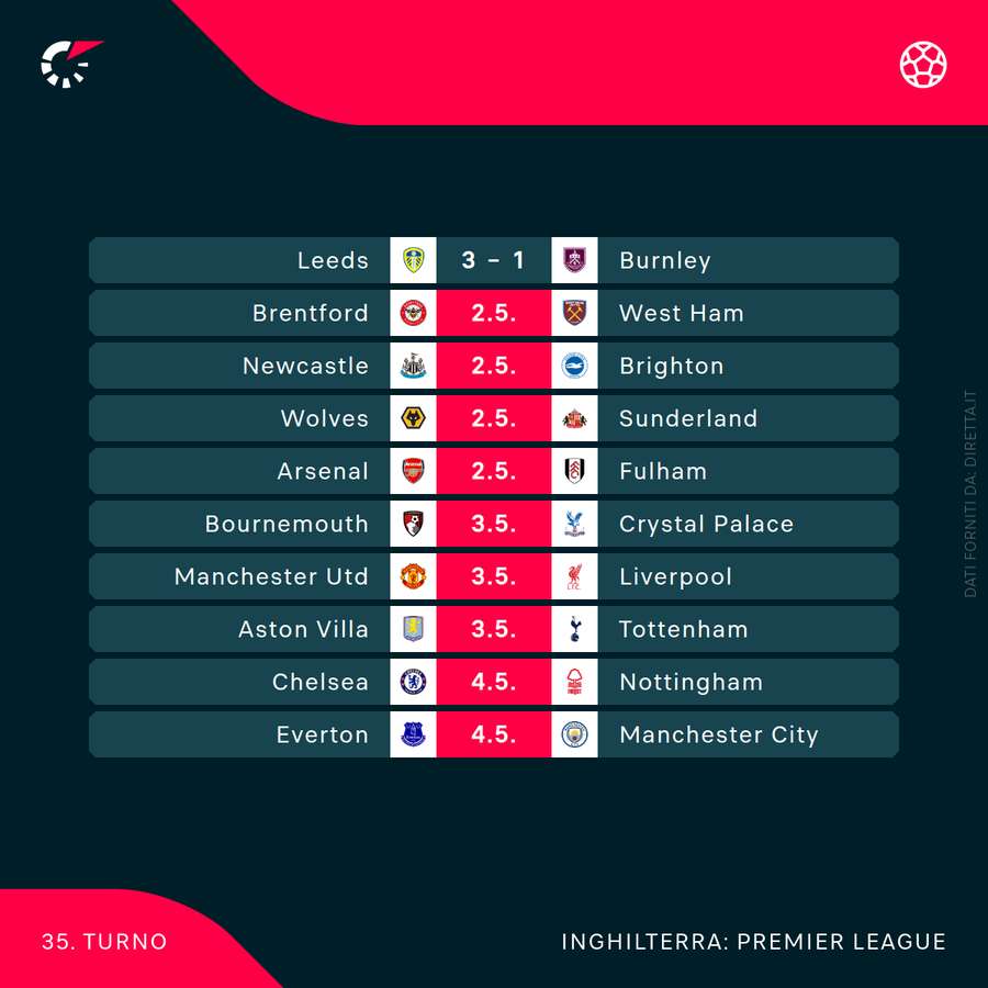 Il programma della Premier League