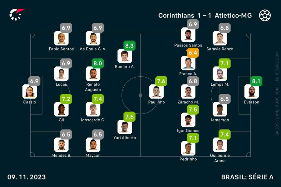 As notas individuais dos onzes iniciais As notas individuais dos onzes iniciais